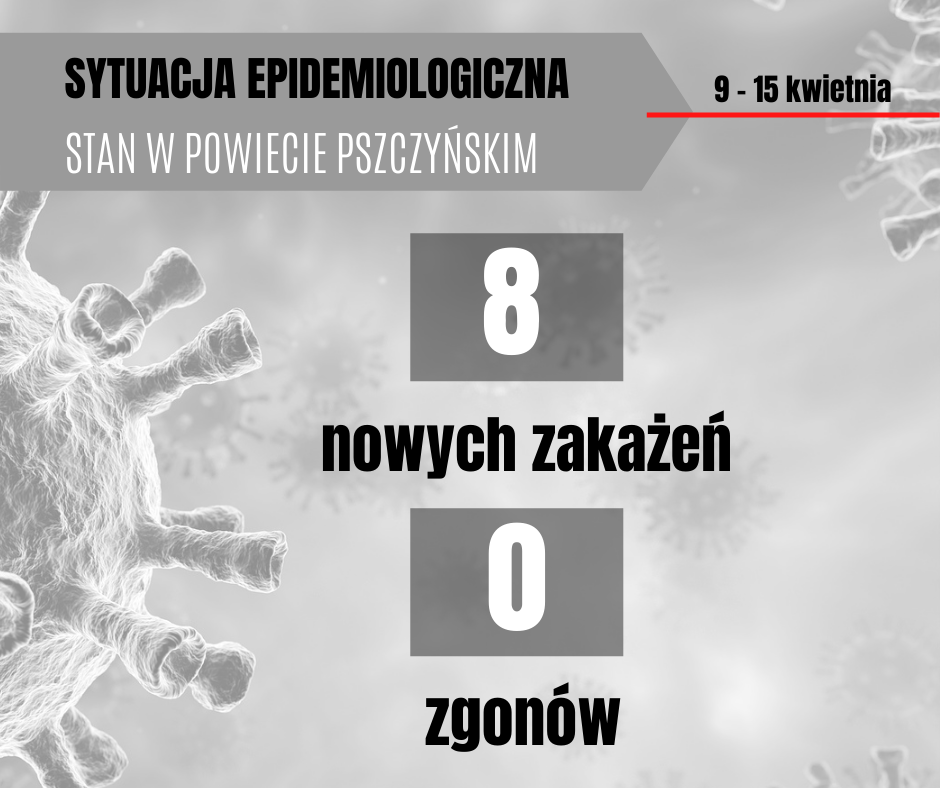 Grafika o sytuacji epidemiologicznej. Dane: 8 osób zakażonych, 0 zmarło.