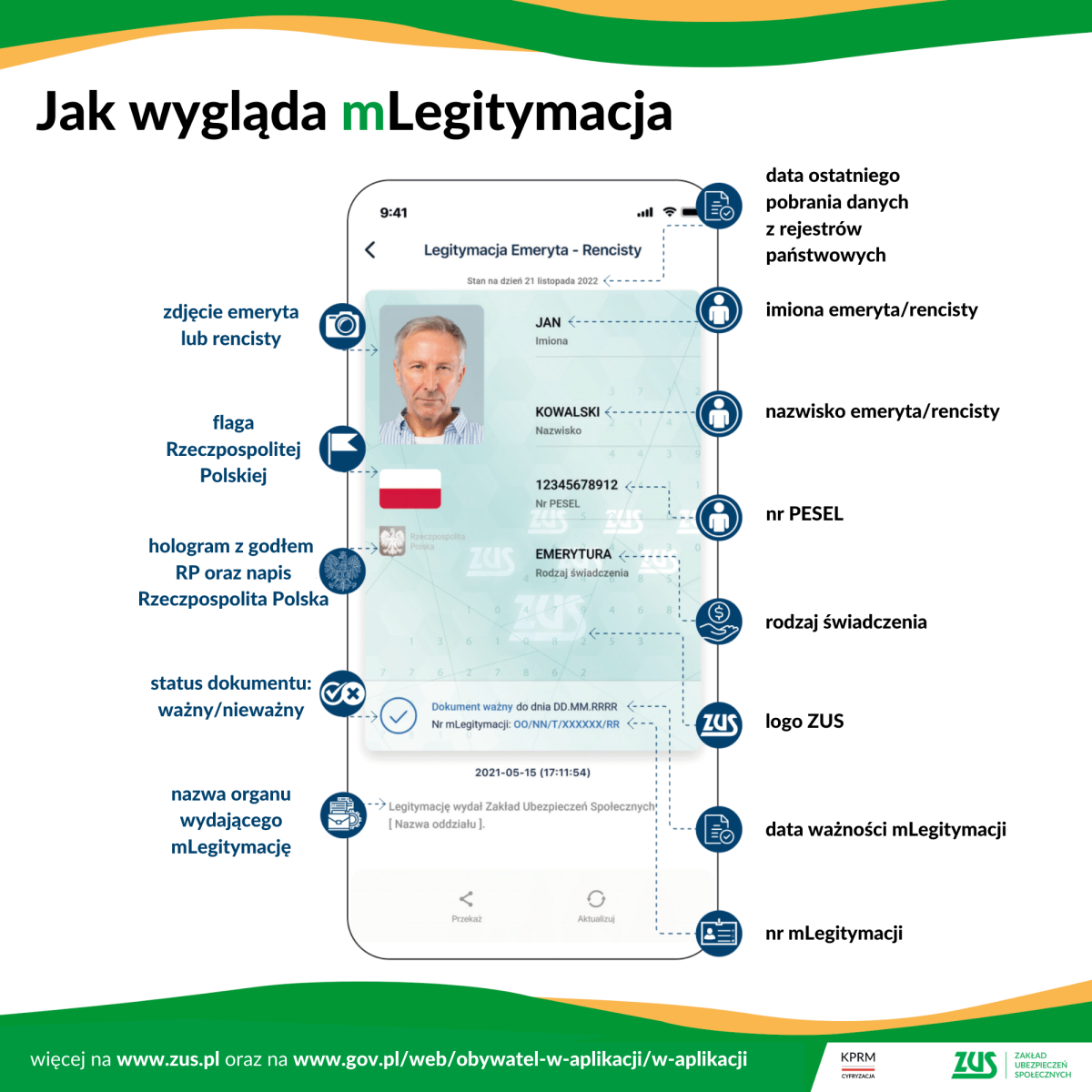 Grafika przedstawiająca jak wygląda legitymacja emeryta i rencisty. Zawiera zdjęcie, flagę i informacje o danej osobie.