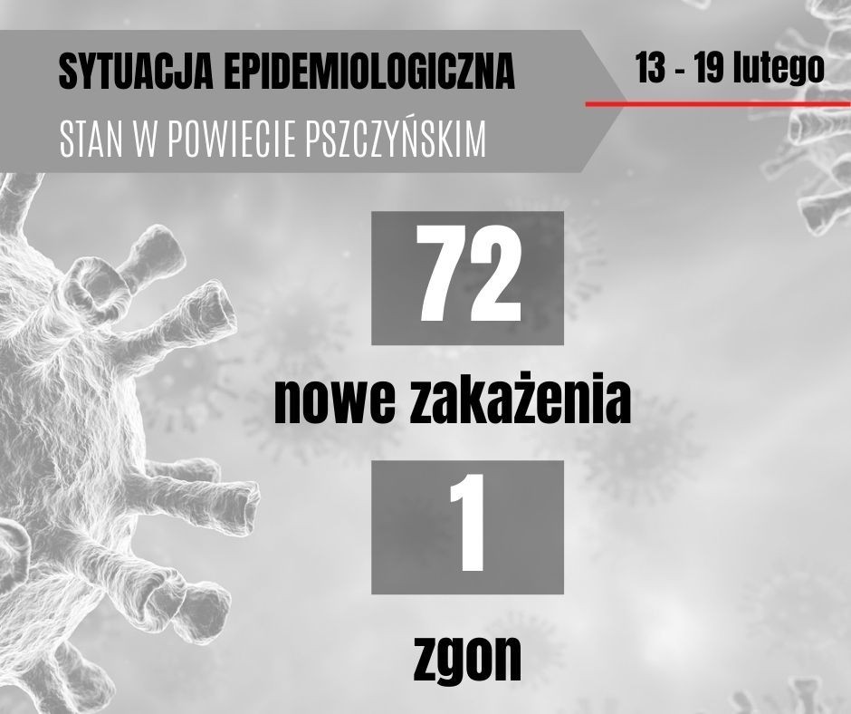 Grafika przedstawia aktualna sytuację epidemiologiczna w powiecie pszczyńskim, 72 nowe zakażenia i 1 zgon.