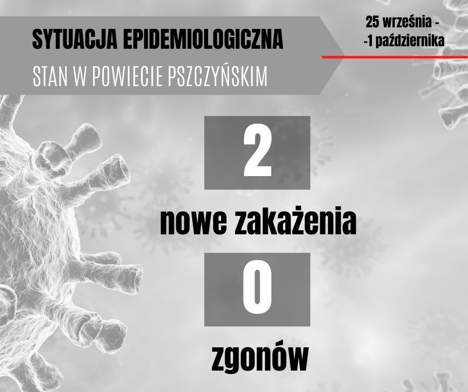 Grafika o sytuacji epidemiologicznej. Przedstawia dane: 2 zakażenia, 0 zgonów.