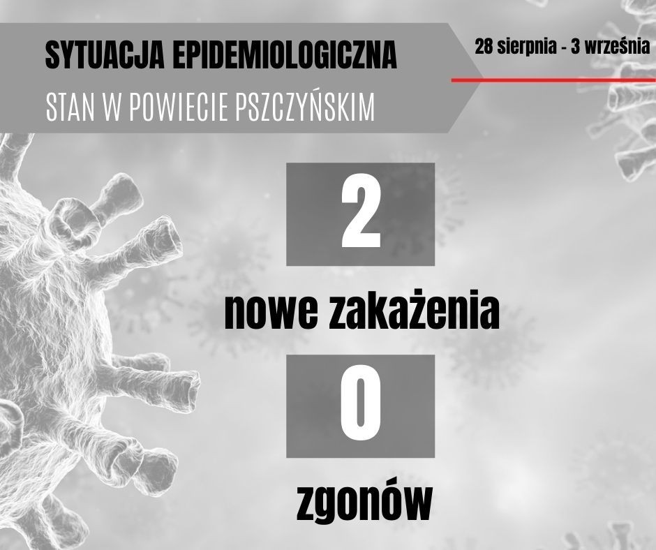 Grafika o sytuacji epidemiologicznej. Przedstawia dane: 2 zakażenia, 0 zgonów.