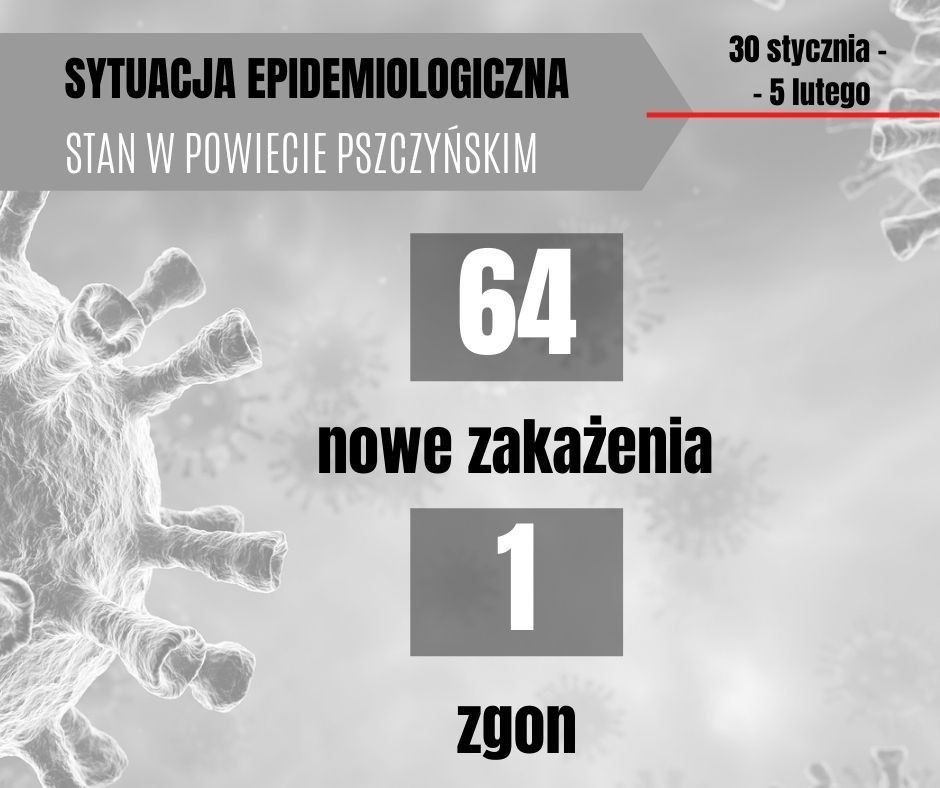 Grafika przedstawia aktualna sytuację epidemiologiczna w powiecie pszczyńskim, 64 nowe zakażenia i 1 zgon.