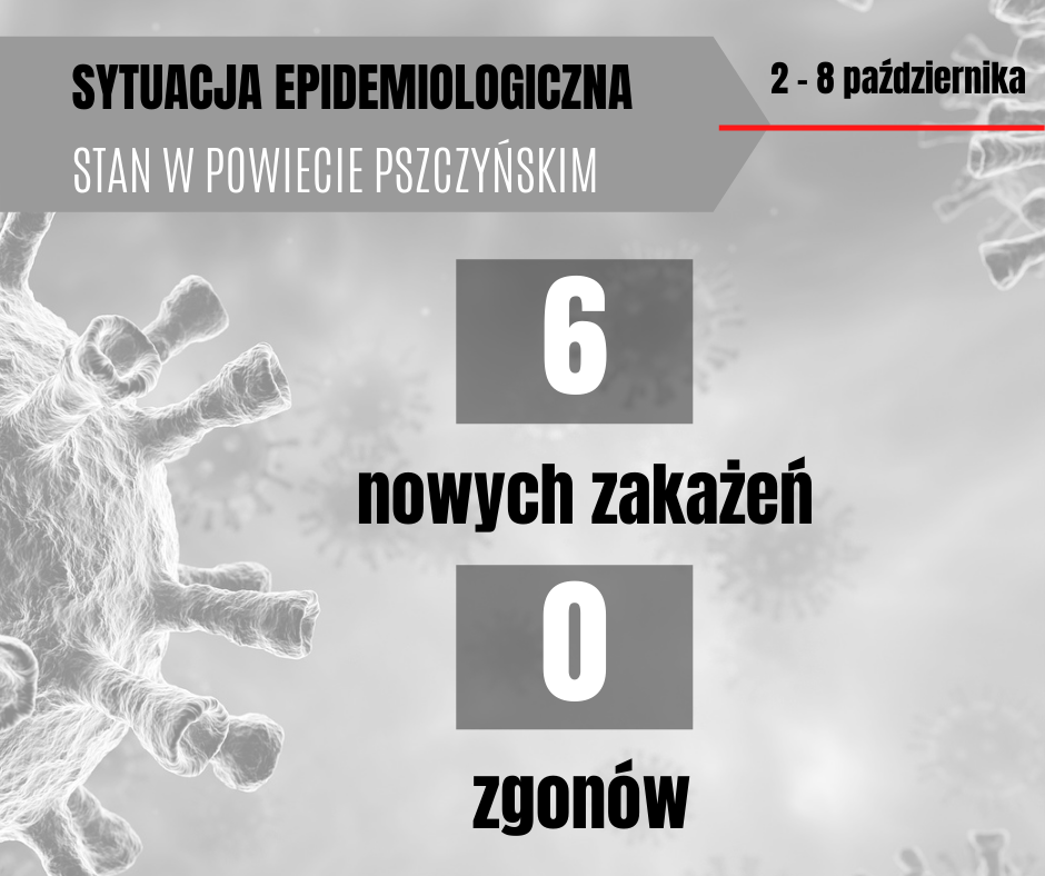 Grafika o sytuacji epidemiologicznej. Przedstawia dane: 6 zakażeń, 0 zgonów.