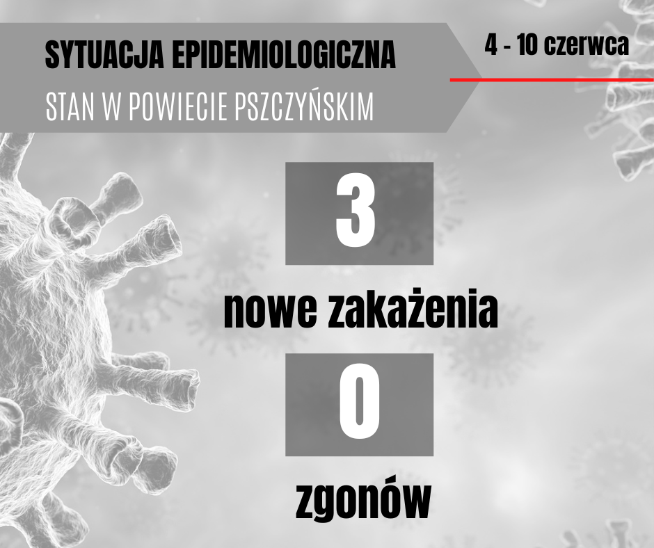 Grafika o sytuacji epidemiologicznej. Dane: 3 osoby zakażone, 0 osób zmarło.