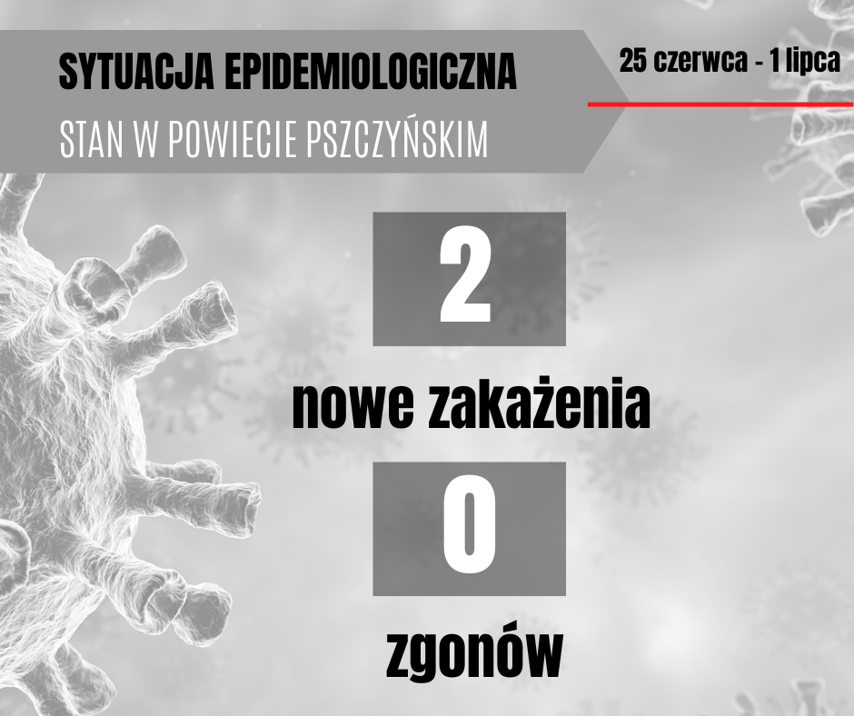 Grafika o sytuacji epidemiologicznej. Dane: 2 osoby zakażone, 0 osób zmarło.