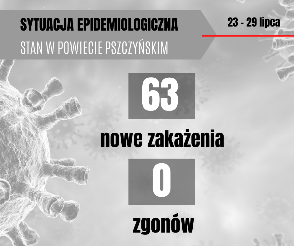 Grafika o sytuacji epidemiologicznej. Dane: 63 osoby zakażone, 0 osób zmarło.