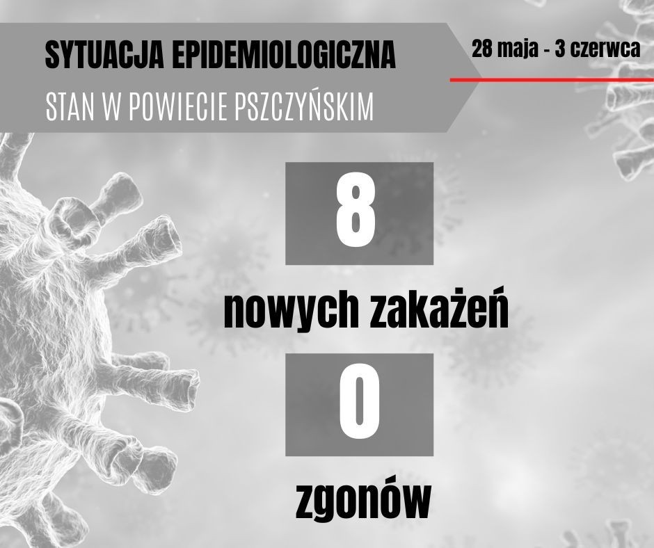 Grafika o sytuacji epidemiologicznej. Dane: 8 osób zakażonych, 0 osób zmarło.