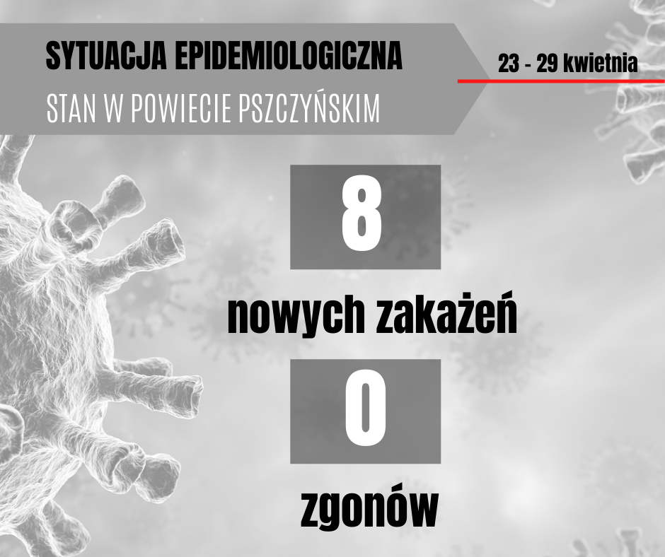 Grafika o sytuacji epidemiologicznej. Dane: 8 osób zakażonych, 0 zmarło.