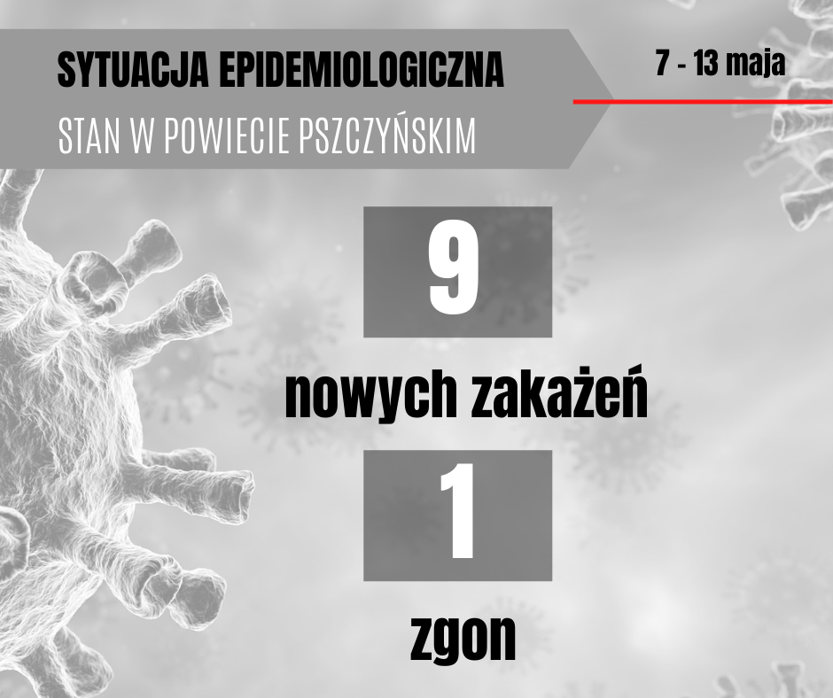 Grafika o sytuacji epidemiologicznej. Dane: 9 osób zakażonych, 1 zmarła.