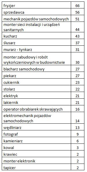 PZS nr 1