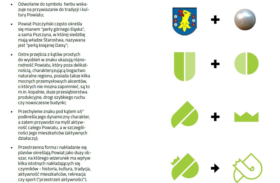 System Identyfikacji Wizualnej Powiatu