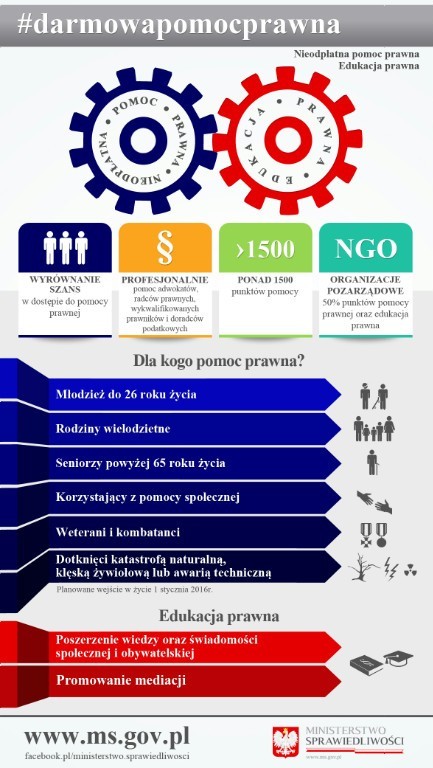 grafika pomoc prawna
