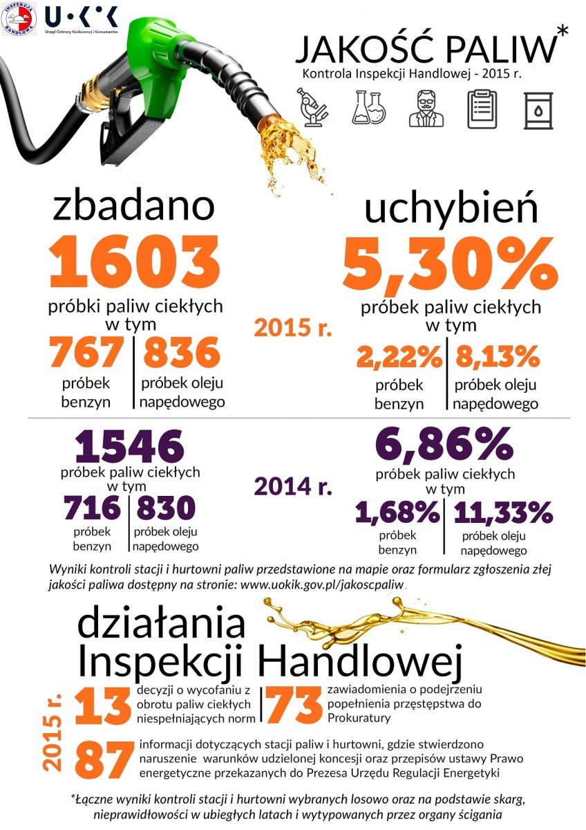 jakość paliw plakat