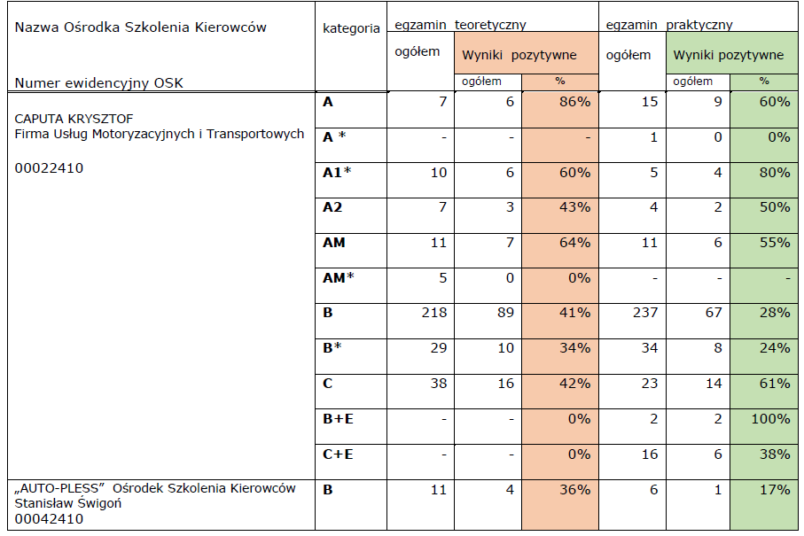 OSK 1