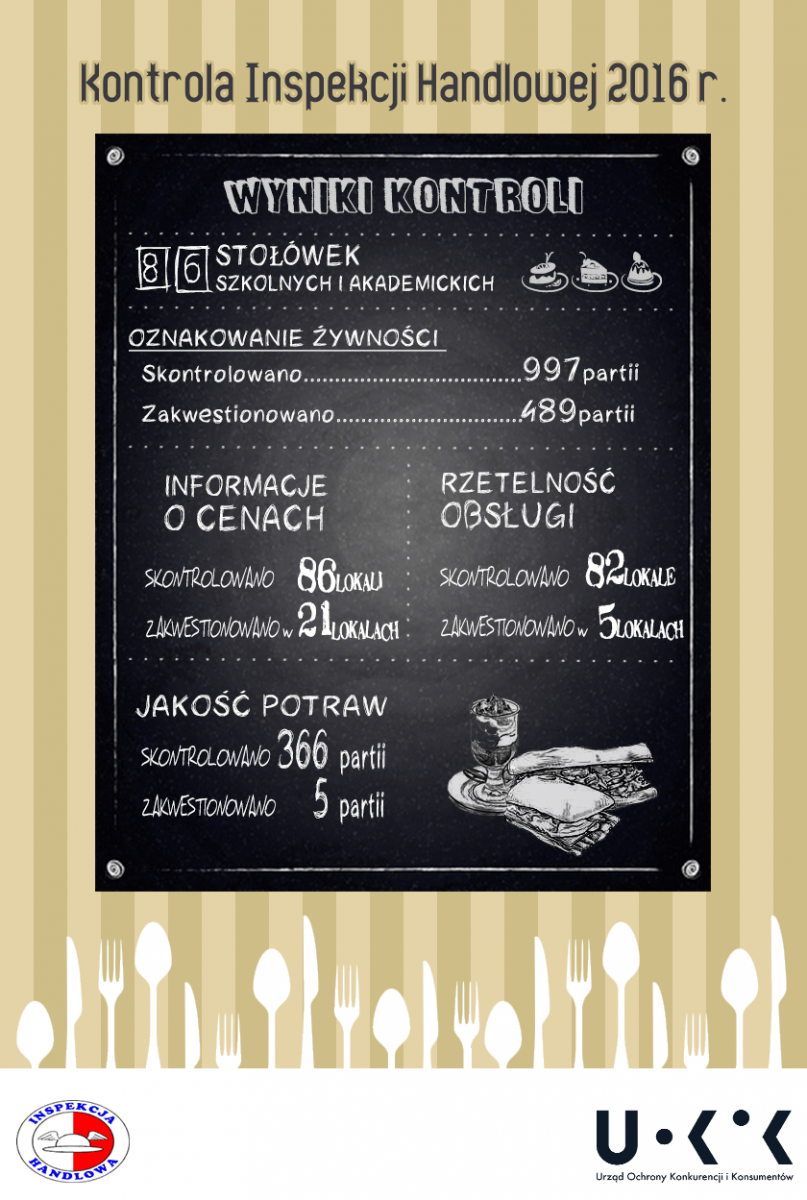 uokik stołówki