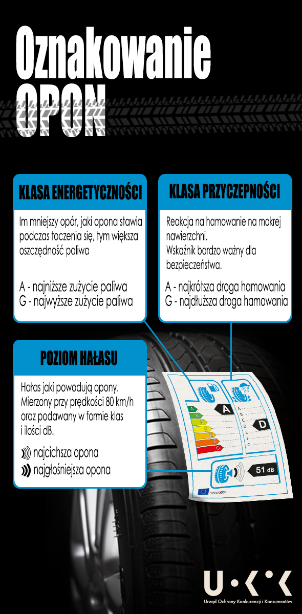 jak wybrać opony