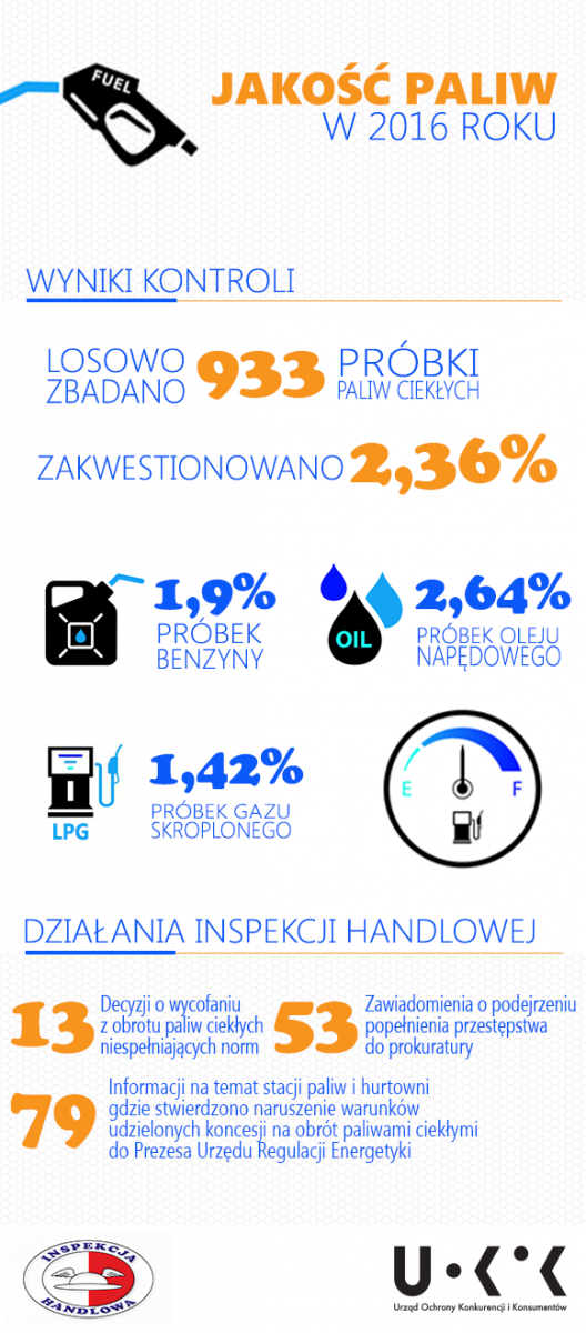 jakość paliw