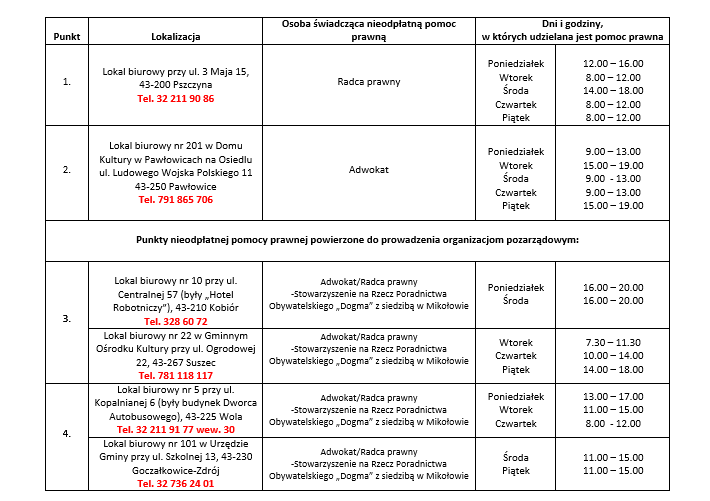 nieodpłatna pomoc prawna