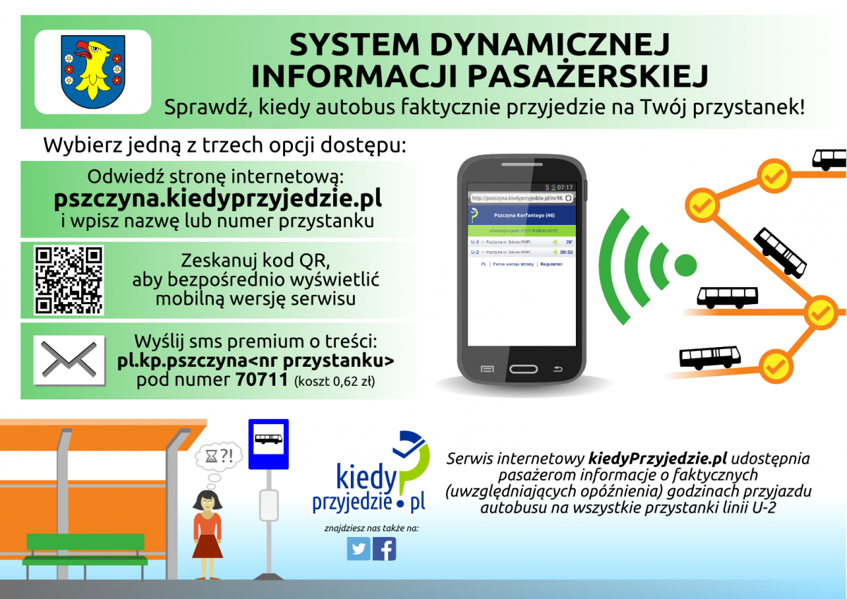 powiat kody QR
