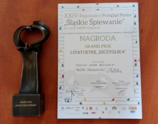 szczyglik
