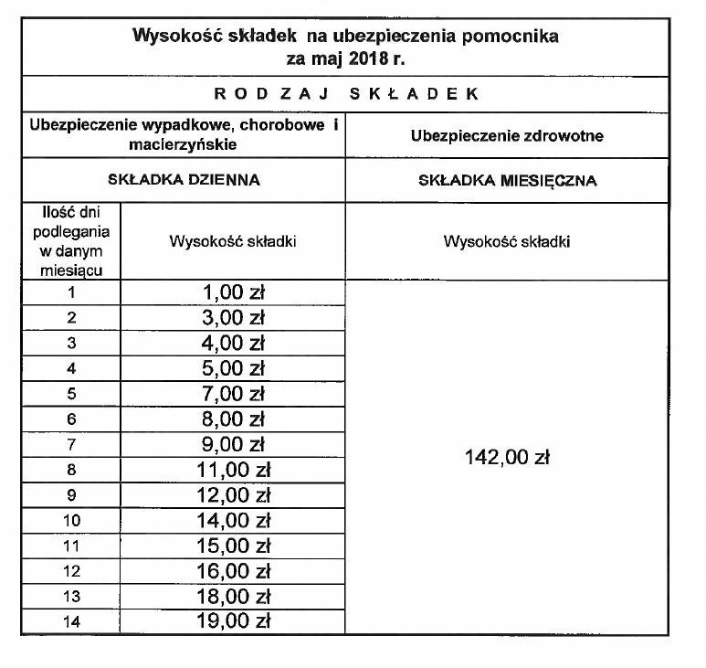 Tabela wysokości składek