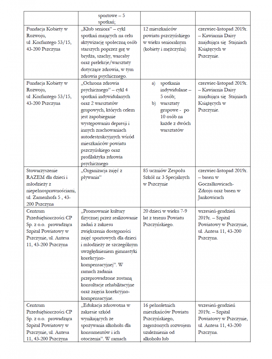 tabel1