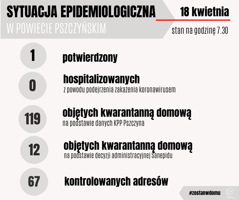 18.04