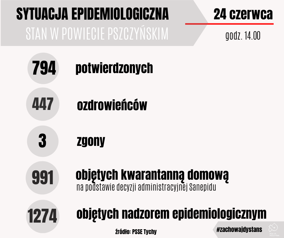 24.06.