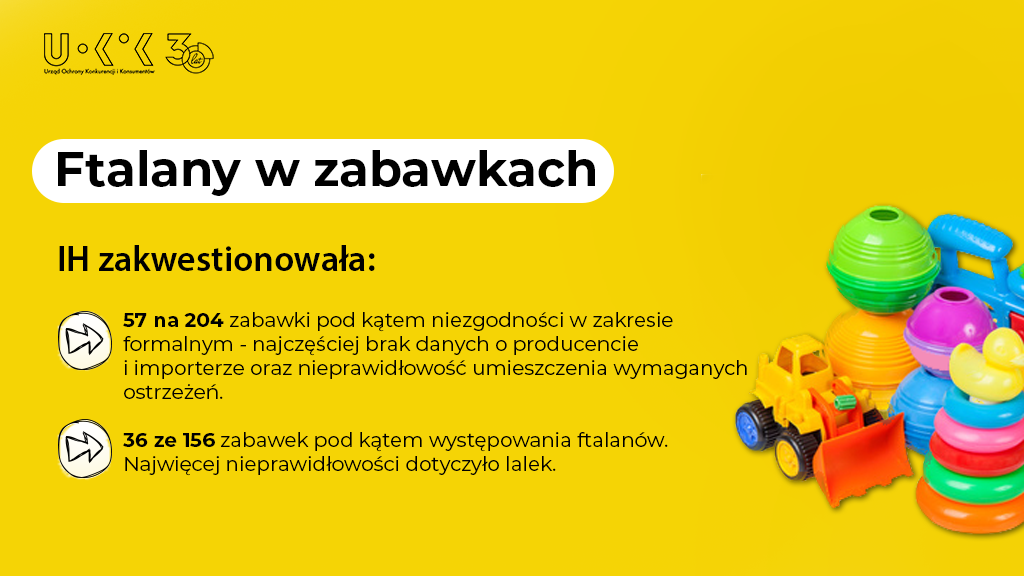 Plakat na żółtym tle przedstawia informacje nt. zabawkach. Po prawej stronie znajdują się plastikowe zabawki, m.in. koparka, kule oraz kaczuszka z krążkami.