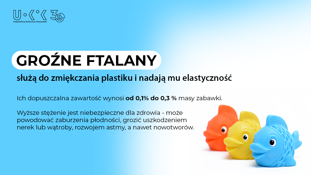 Plakat na błękitno-białym tle przedstawia informacje nt. groźnych ftalanów. Po prawej stronie znajdują się trzy gumowe rybki w kolorze żółtym, czerwonym i niebieskim.