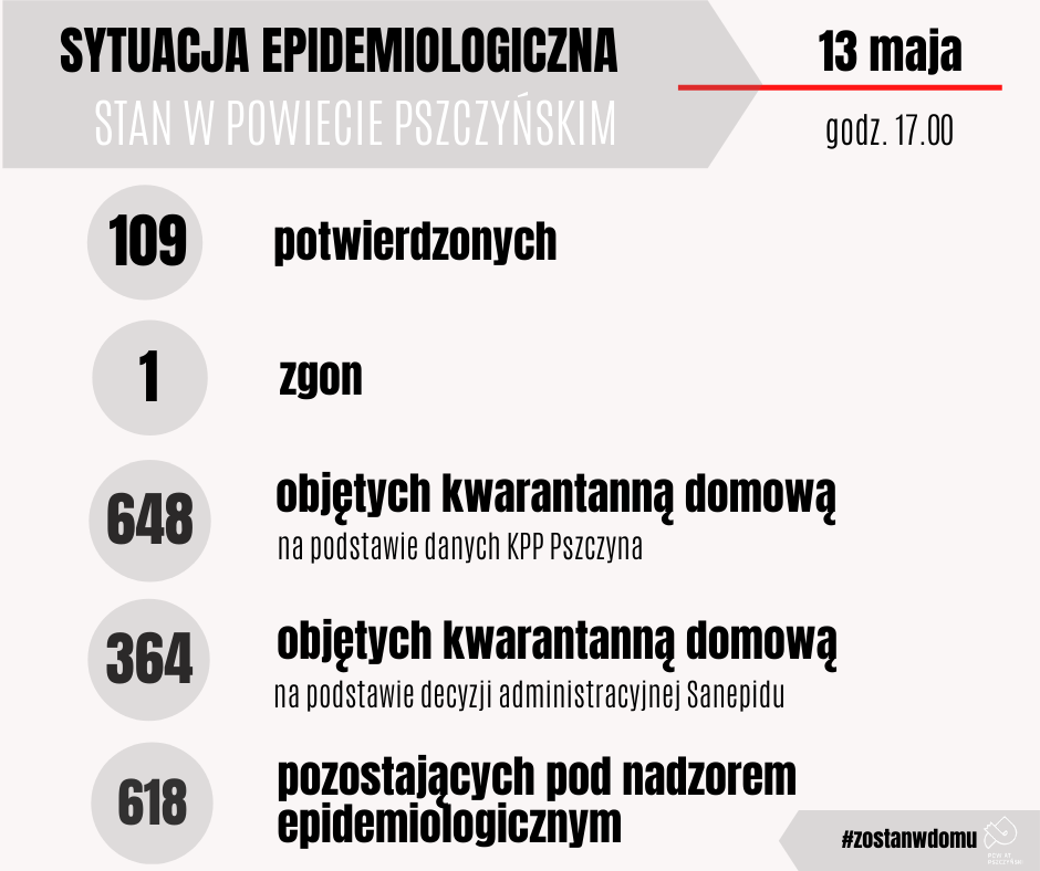 Grafika 13.05