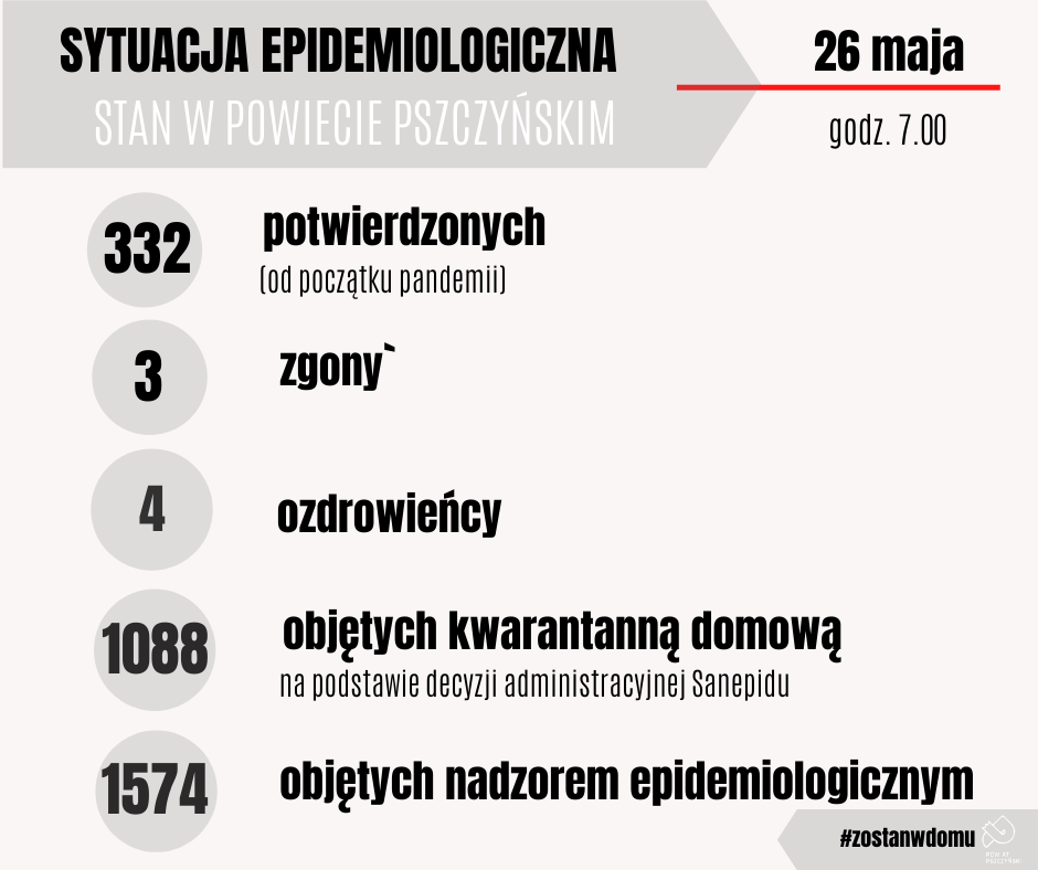 Grafika 26.05