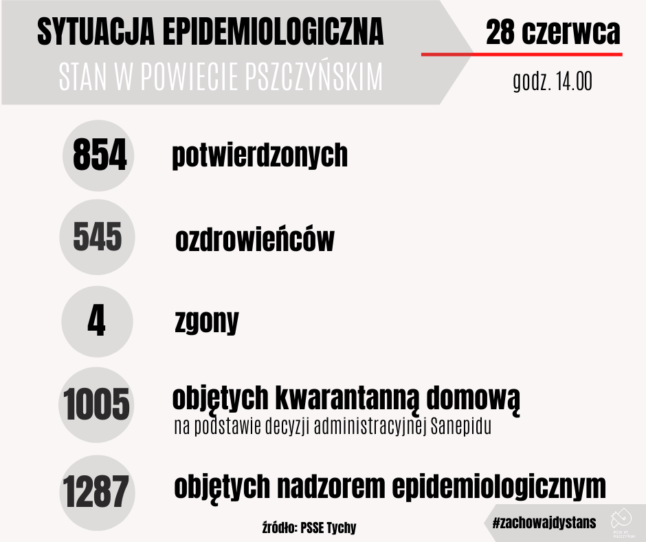 Grafika 28.06