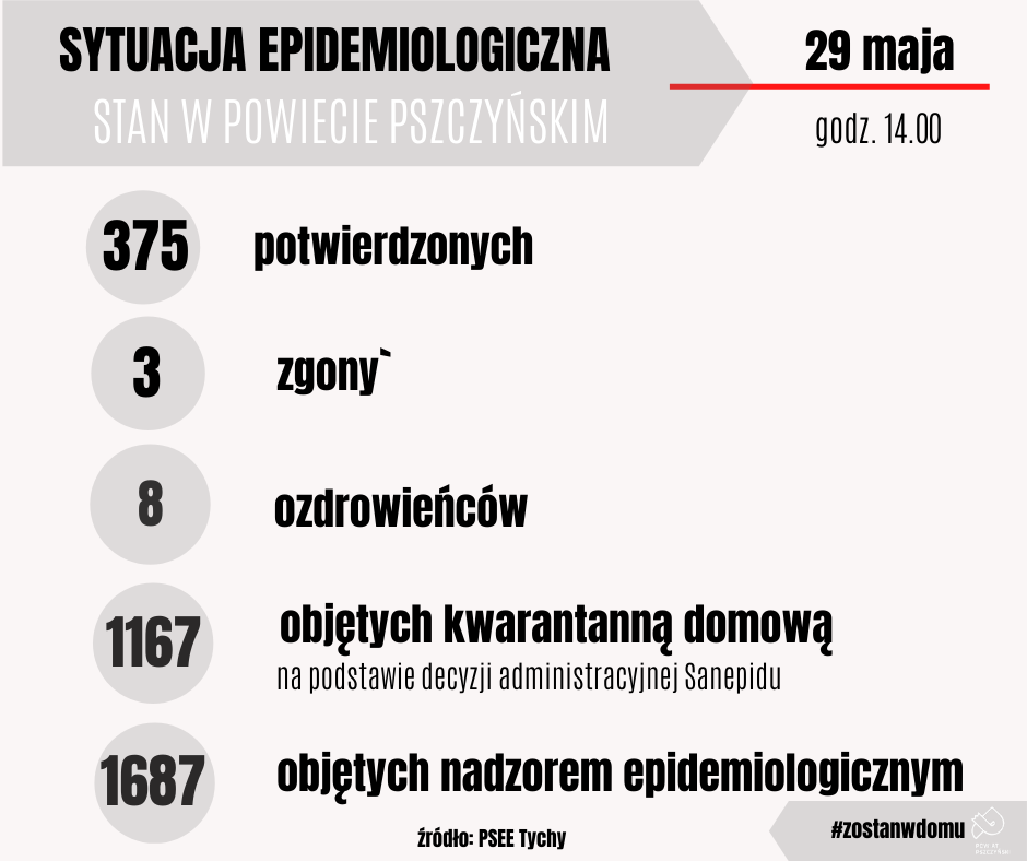 Grafika 29.05