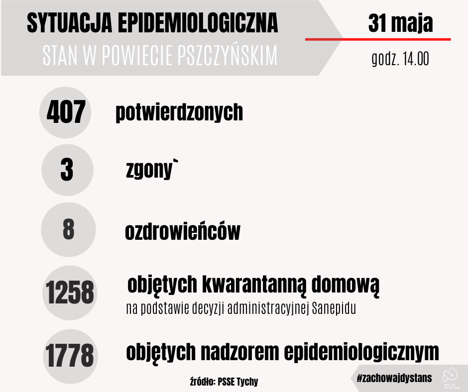 Grafika 31.05