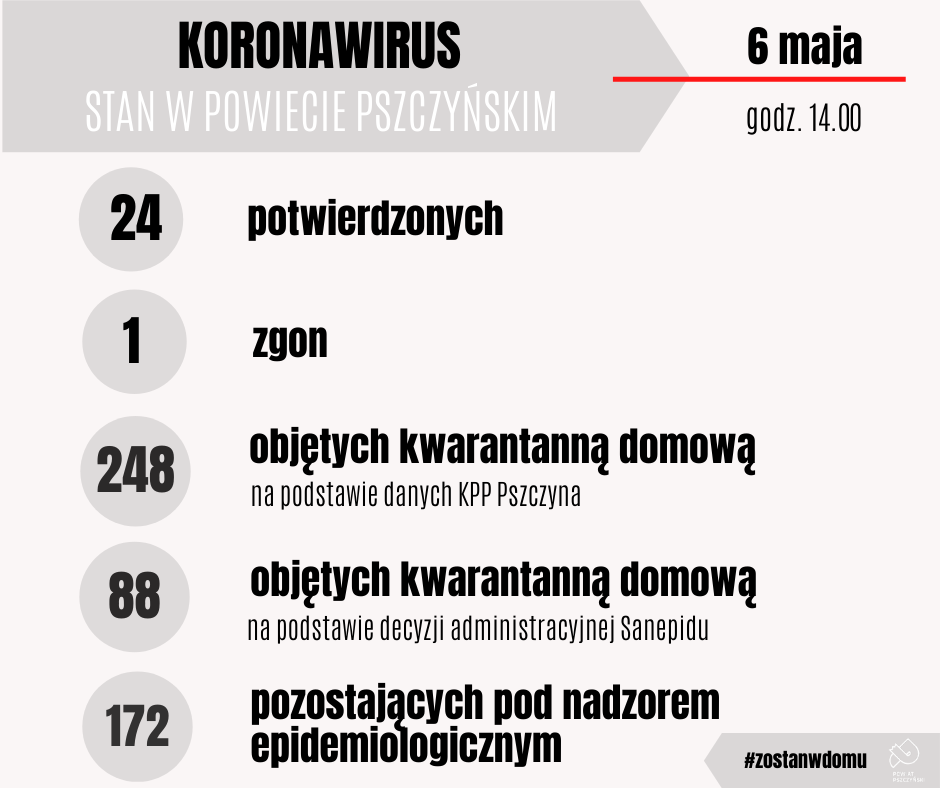 Grafika 6.05