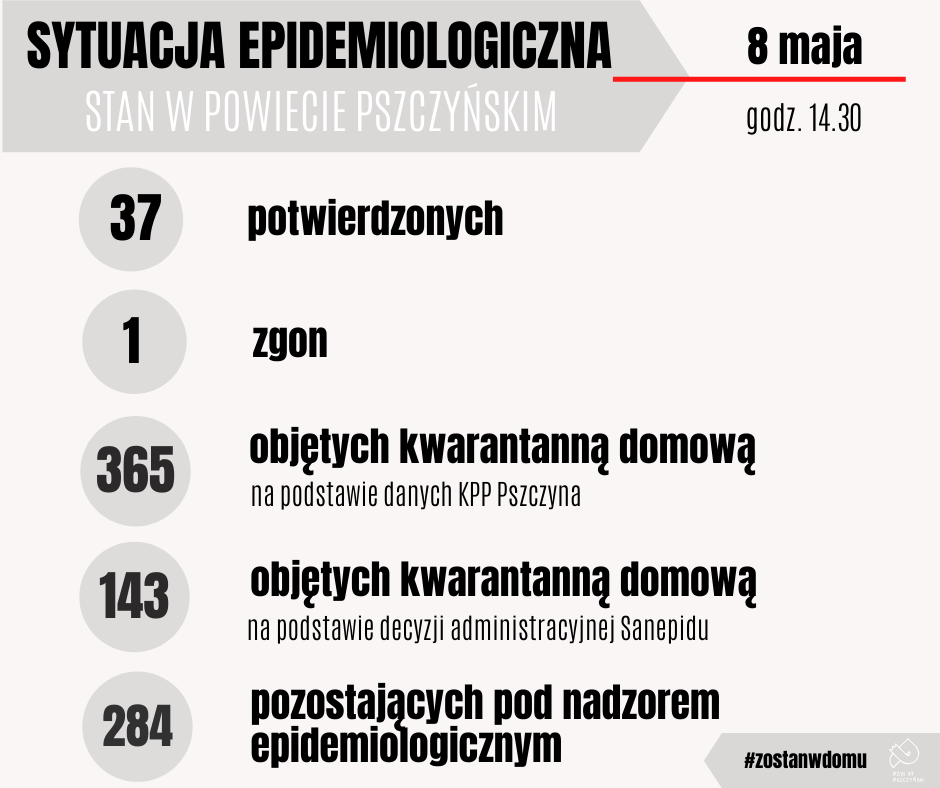 grafika 8.05