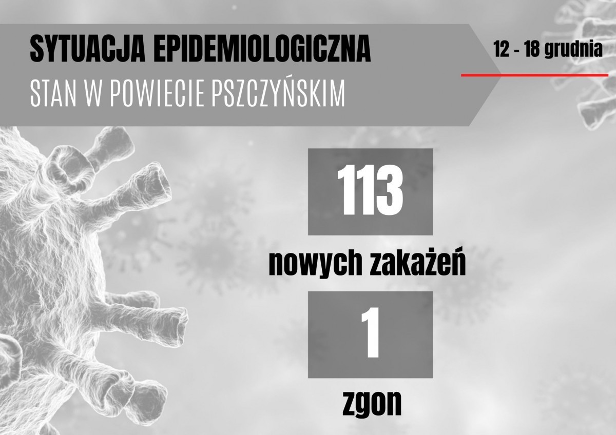 Grafika przedstawiająca sytuacje epidemiologiczną w powiecie od 12 do 18 grudnia.