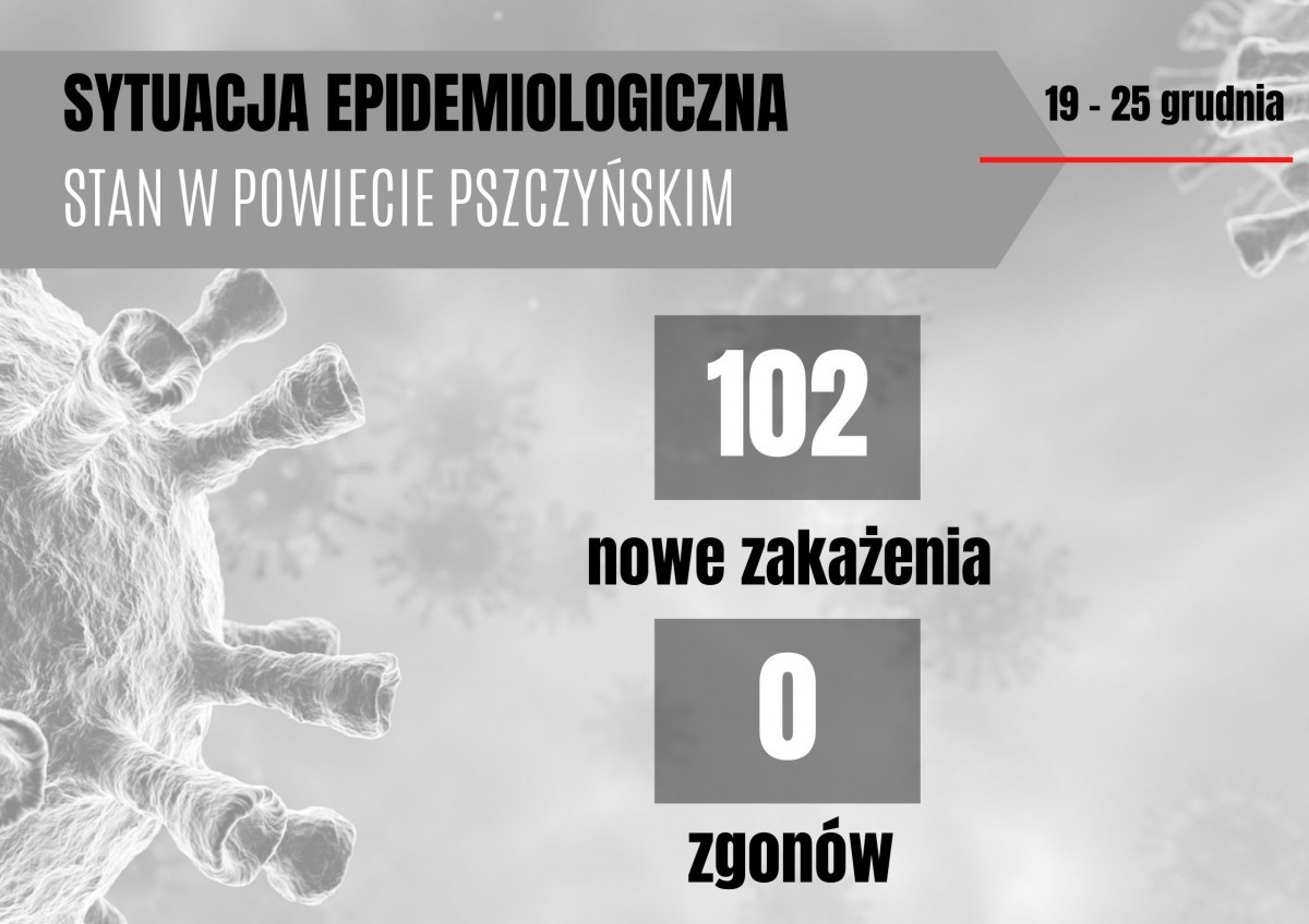 Grafika przedstawiająca sytuacje epidemiologiczną w powiecie od 19 do 25 grudnia.
