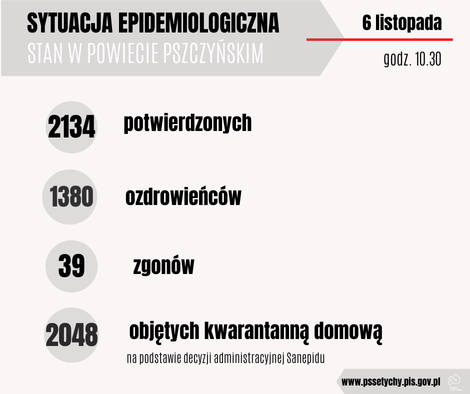 Grafika przedstawiająca sytuacje epidemiologiczną w powiecie w ostatnim tygodniu w tym liczbę zakażonych ozdrowieńców zgonów pozostających w kwarantannie
