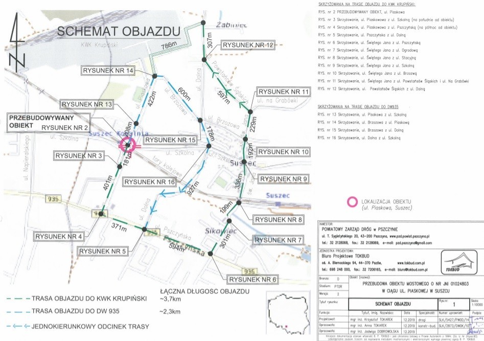 Schemat przedstawia mapę z tymczasową organizacją ruchu w związku z przebudową obiektu mostowego w Suszcu. Objazd wytyczono od ulicy Pszczyńskiej (droga wojewódzka nr 935) - ulicą św. Jana i Powstańców Śląskich, a z powrotem ulicą Brzozową i Dolną.