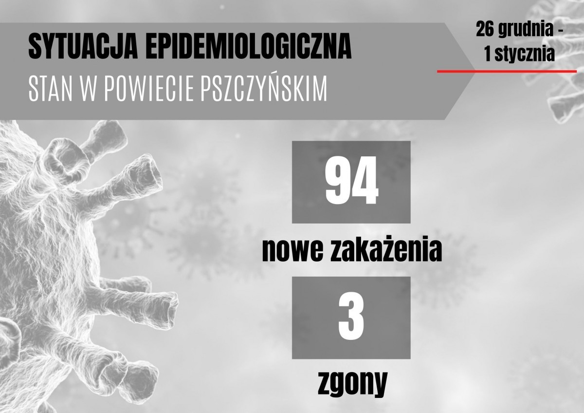 Grafika przedstawiająca sytuacje epidemiologiczną w powiecie od 26 grudnia do 1 stycznia.