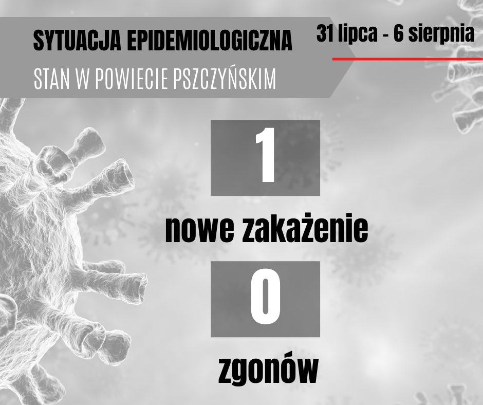 Grafika o sytuacji epidemiologicznej. Grafika koronawirusa, 0 osób zakażonych, 0 zmarło
