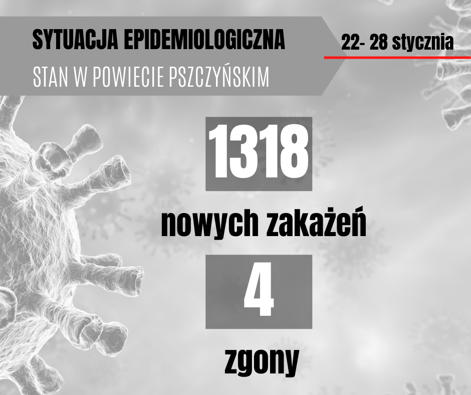 Grafika o sytuacji epidemiologicznej. Grafika koronawirusa, 1318 osób zakażononych, 4 zmarły