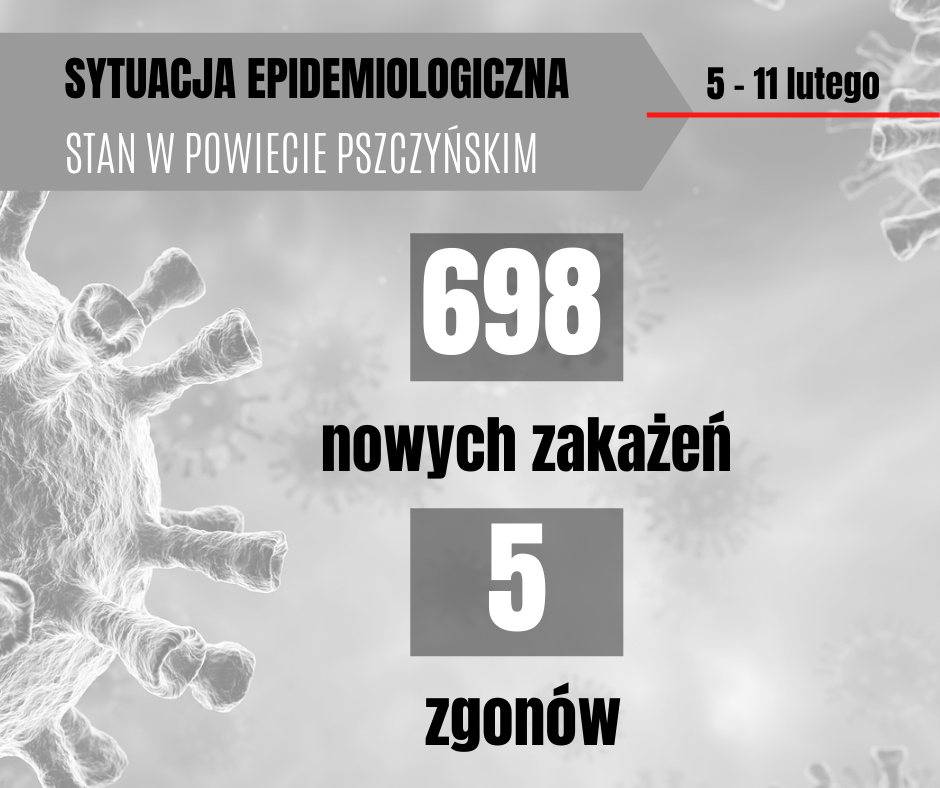 Grafika o sytuacji epidemiologicznej. Grafika koronawirusa, 698 osób zakażononych, 5 zmarło
